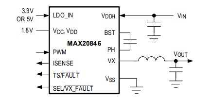 Application Circuit Diagram - Analog Devices / Maxim Integrated MAX20846 Smart Power-Stage ICs